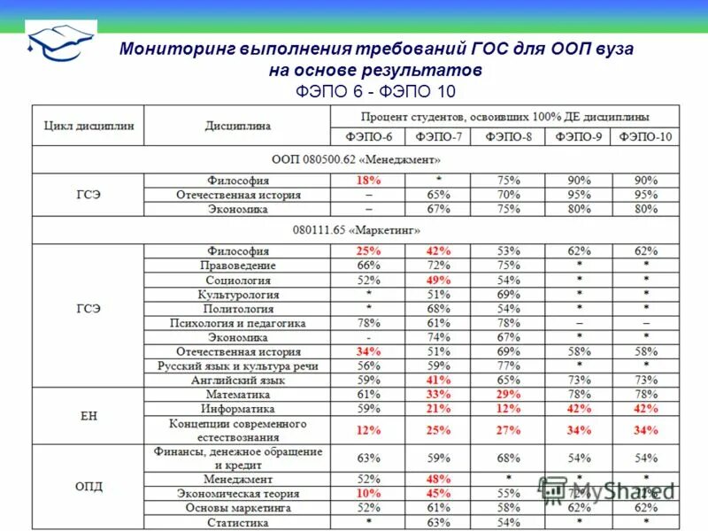 Анализ мониторинга питания рф