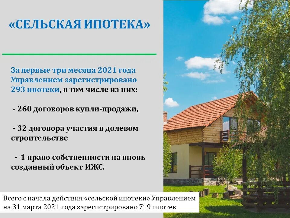 Квартиры в ипотеку под 1 процент. Сельская ипотека 2021. Сельская ипотека под 1 процент. Ипотека в Белгороде под 1 процент. Росреестр ипотека.