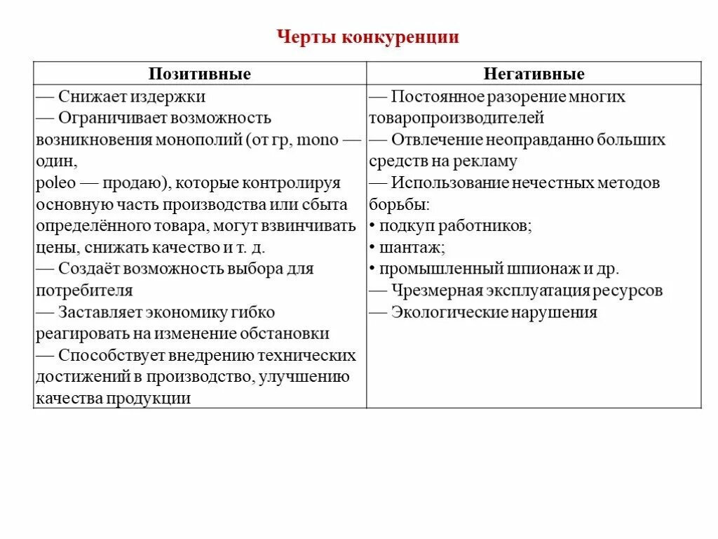 Позитивные и негативные черты конкуренции. Положительные и отрицательные черты конкуренции в экономике. Последствия конкуренции положительные и отрицательные. Положительные черты конкуренции.