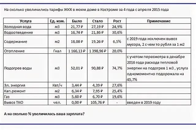 Управляющая компания самолет