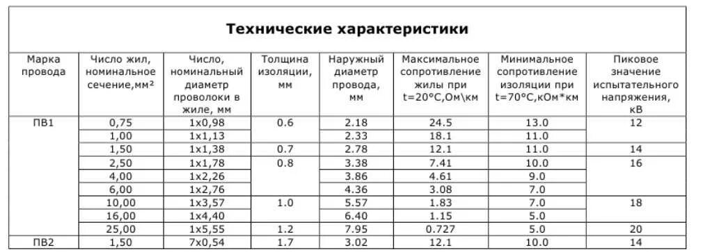 Провод пв 3 таблица нагрузок. Диаметр импеданс. Удельное акустическое сопротивление среды. Сопротивление медного кабеля таблица. Диаметр импеданс.