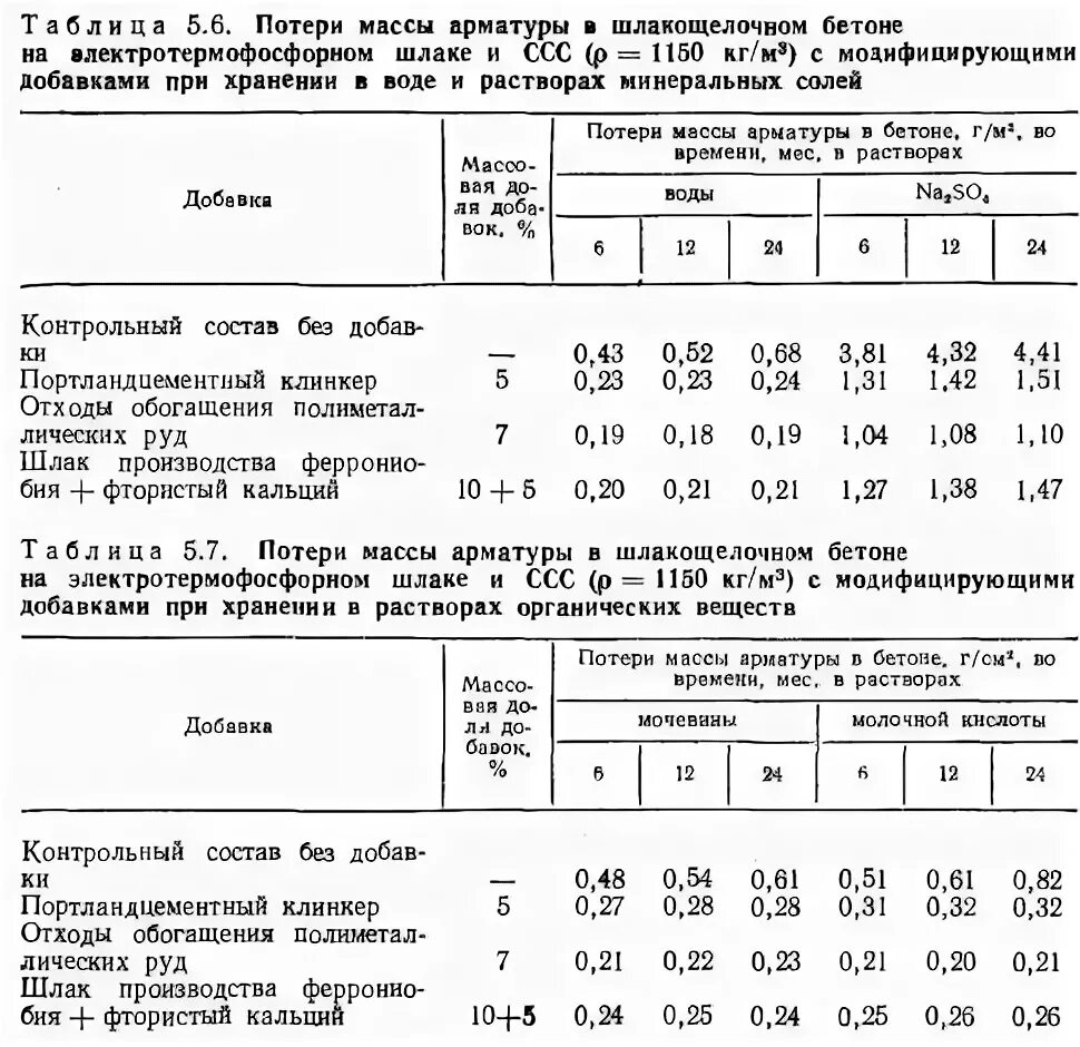 Арматура на 1м3 бетона. Арматура на 1м3 бетона. Расход арматуры на куб бетона фундаментная плита. Арматура на 1м3 бетона. Расход арматуры на перекрытие монолитное.