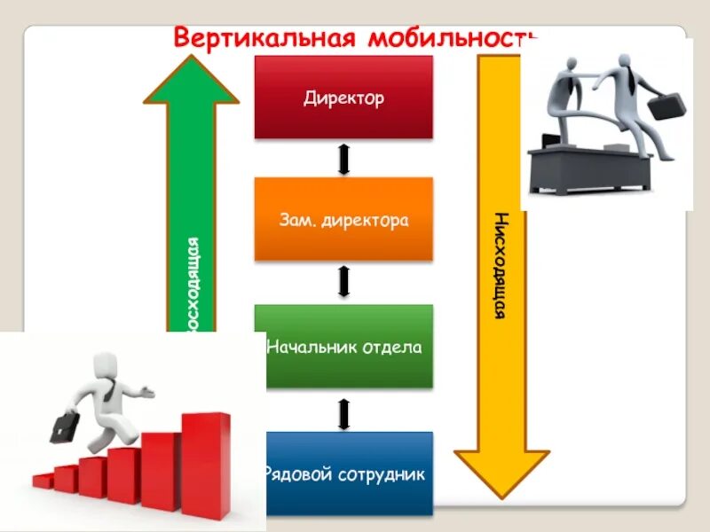 Виды мобильности горизонтальная и вертикальная примеры. Виды мобильности горизонтальная и вертикальная примеры
