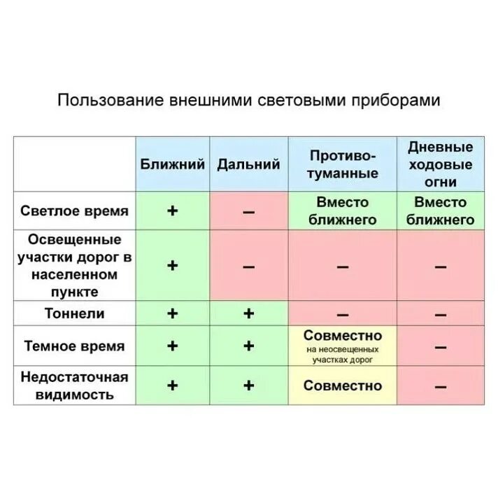 Правила включая. Внешние световые приборы автомобиля ПДД. Пользование внешними световыми приборами и звуковыми сигналами ПДД. Пользование внешними световыми приборами таблица. Внешние световые приборы автомобиля ПДД 2021.