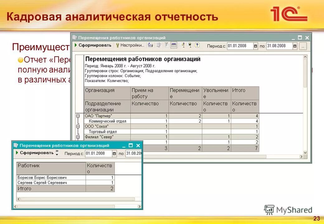 Сведения о движении работников