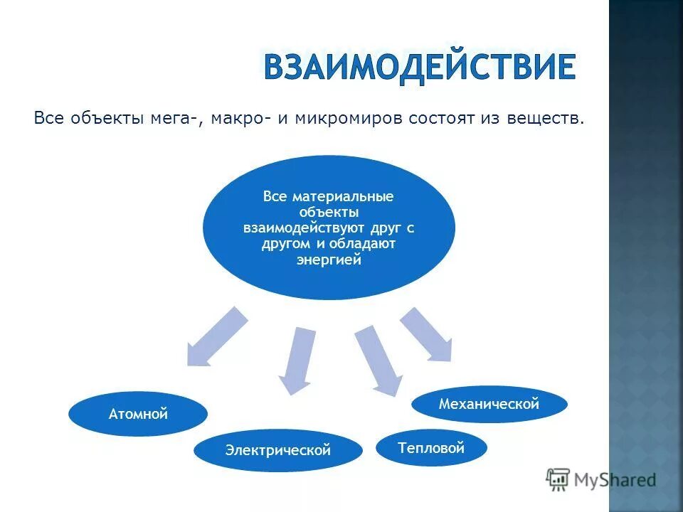 Микро информация. Микро макро и Мегамир. Мега макро и микромир. Микро и макро объекты. Объекты мега и макромира.