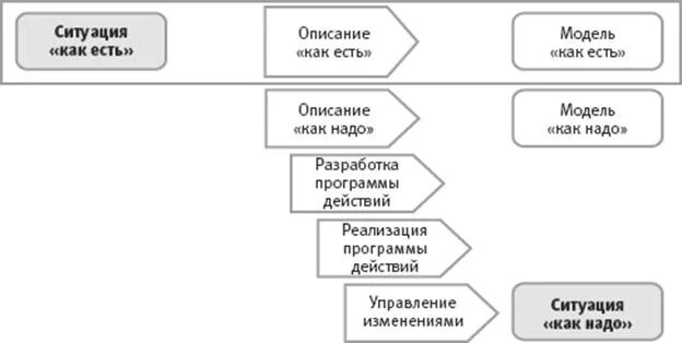 Модель как есть как надо. Модель как надо и как есть. модель как есть и как будет. модель как надо. модель как должно быть.
