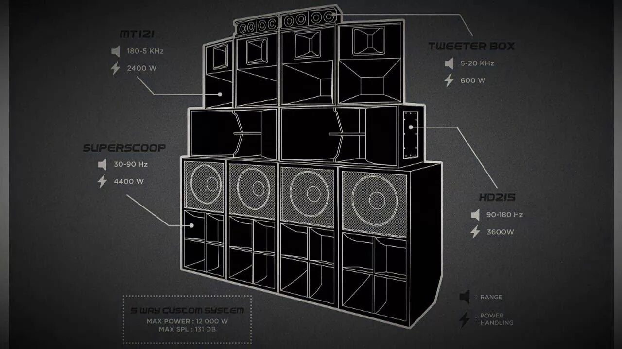 Футболка dub. Quad loudspeakers z3 white. Аудиосистема ямайская. Horn sound system rafaga. Lab dub heart.