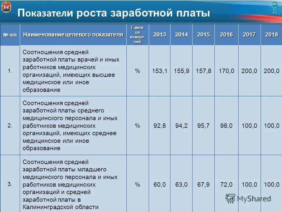 Показатели эффективности трудовых ресурсов формулы. Показатели использования фонда заработной платы. Анализ заработной платы таблица. Показатели эффективности персонала предприятия. Показатели заработной платы на предприятии.