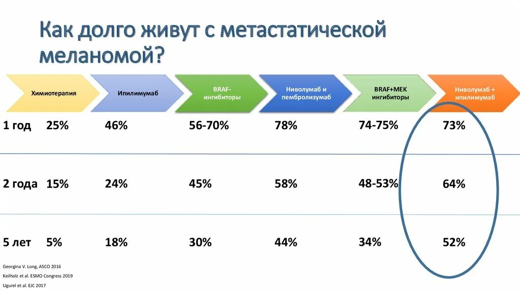 меланома кожи распространенность. статистика заболевания меланомой. меланома статистика. меланома статистика. меланома статистика.