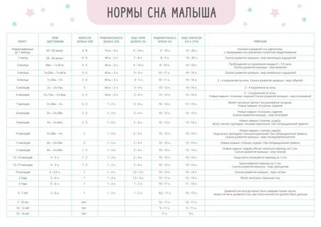 Режим новорожденного в первый месяц по часам