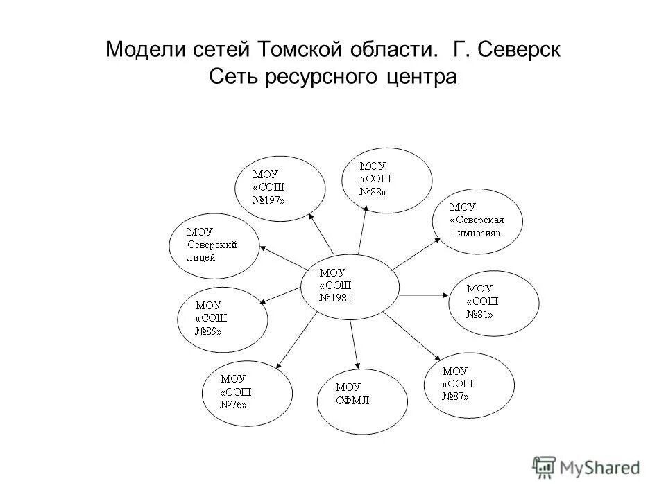 Ао истринская теплосеть. Оао тепловые сети волосово квитанций. Сети северск. Сети северск. Томск город северск.