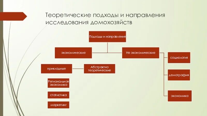 Экономические роли домохозяйств. Примеры частных домохозяйств. Схема домохозяйства. Домохозяйство в экономике. Виды домохозяйства в экономике.