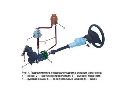 Усилитель руля гидроусилитель