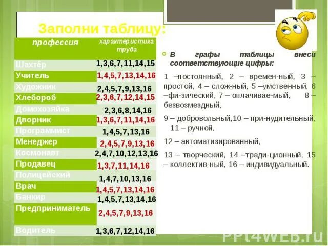 Используя содержание текста заполните таблицу типы политиков