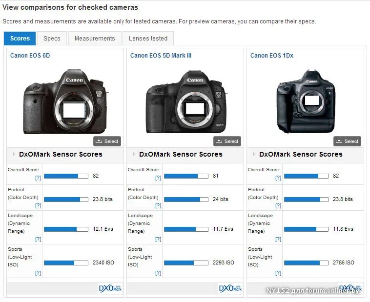 Canon mark сравнение. Canon EOS 6d Mark II vs. 5d Mark 3 Canon 6d. Карта памяти в Canon EOS 5d. Canon 7d II vs 5d III.