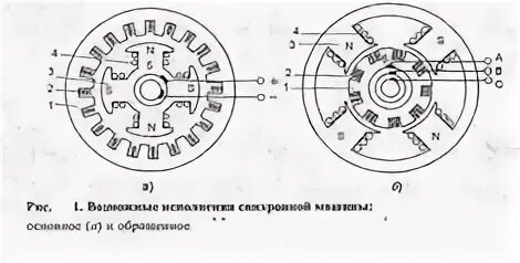 Синхронного исполнение