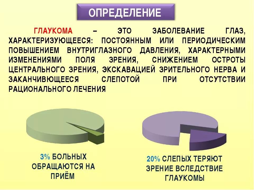 Глаукома глаза причины