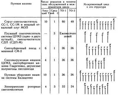 Периодичность проведения ремонтов