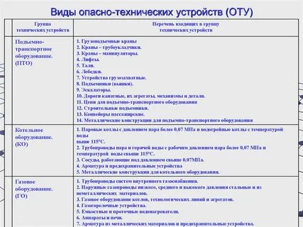 Характеристика основных технических устройств