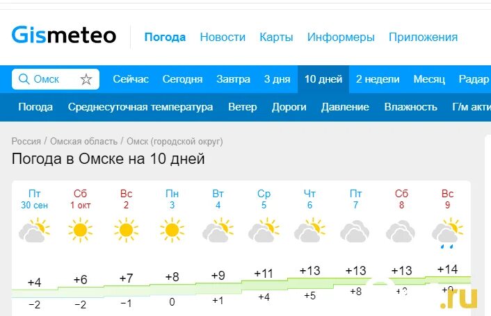 Погода омская область сейчас. Погода в Омске. Погода в Омске сейчас. Погода в Омской области на сегодня. Погода небольшой снег.