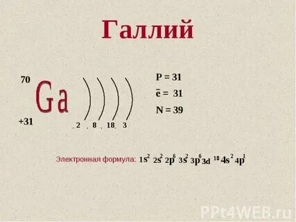 Галлий электронная конфигурация атома