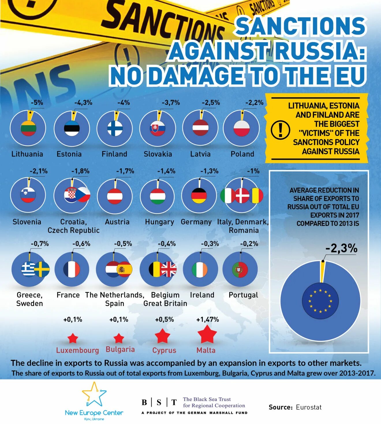 Eu sanctions against Russia. Sanctions for Russia. European Union sanctions against Russia. Sanctions against Russia list. Sanction list russia