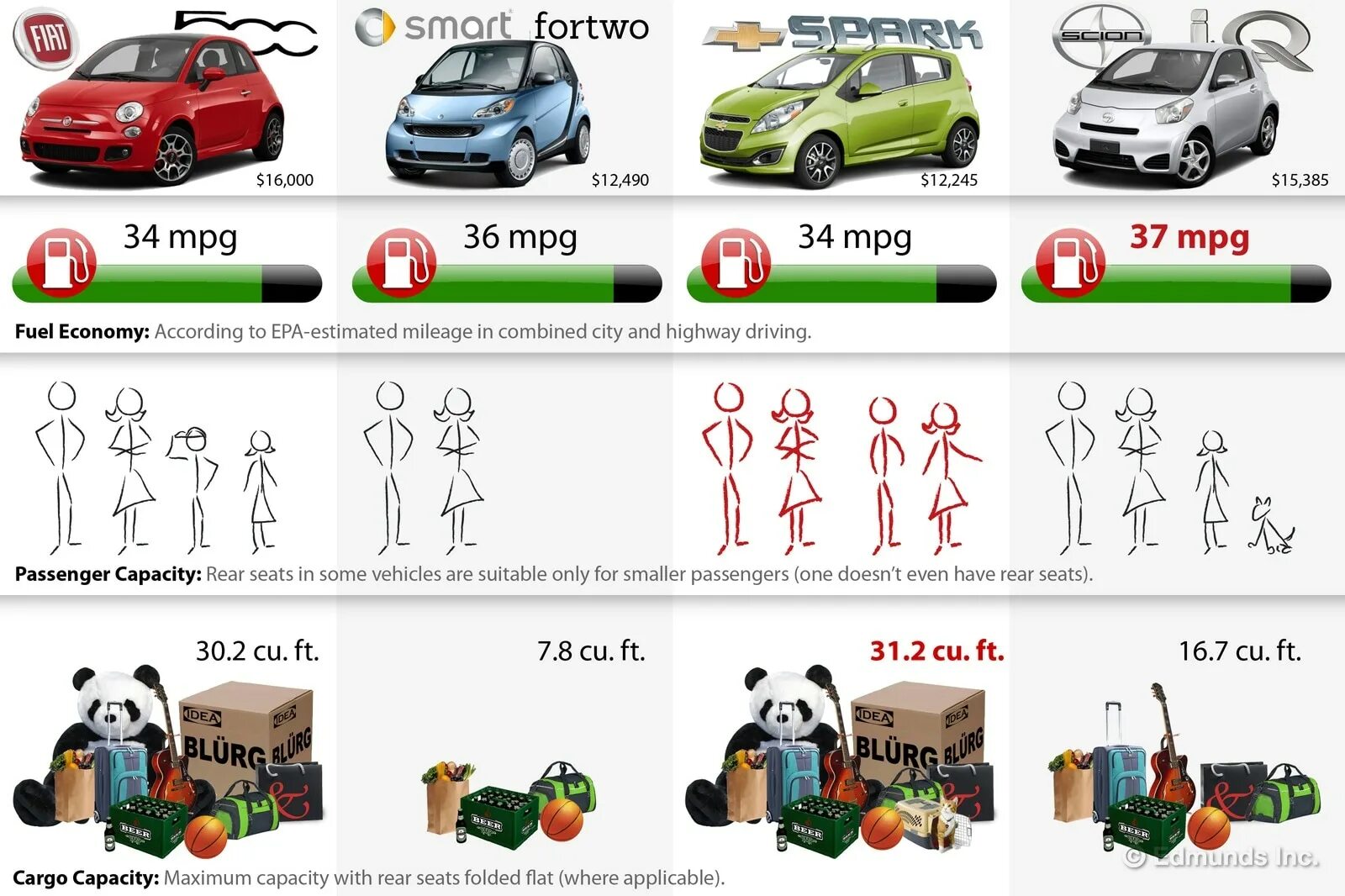 Compare cars. Car Comparison. Comparing cars. Cars to compare. Car comparisons