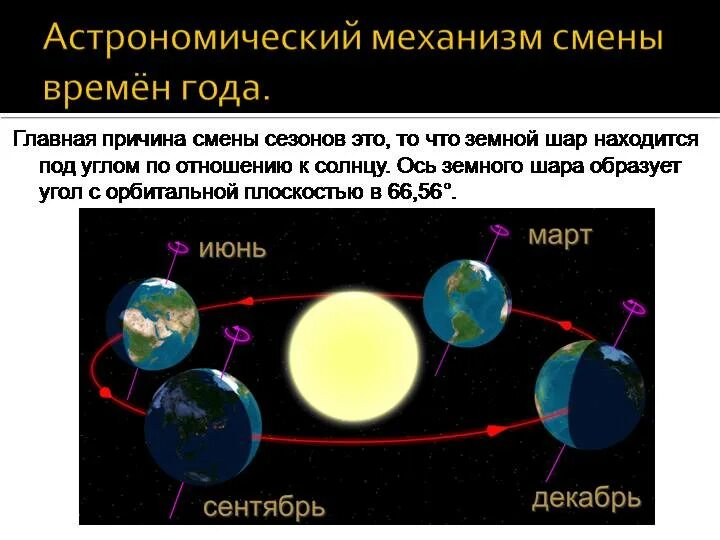 Влияние смены времен