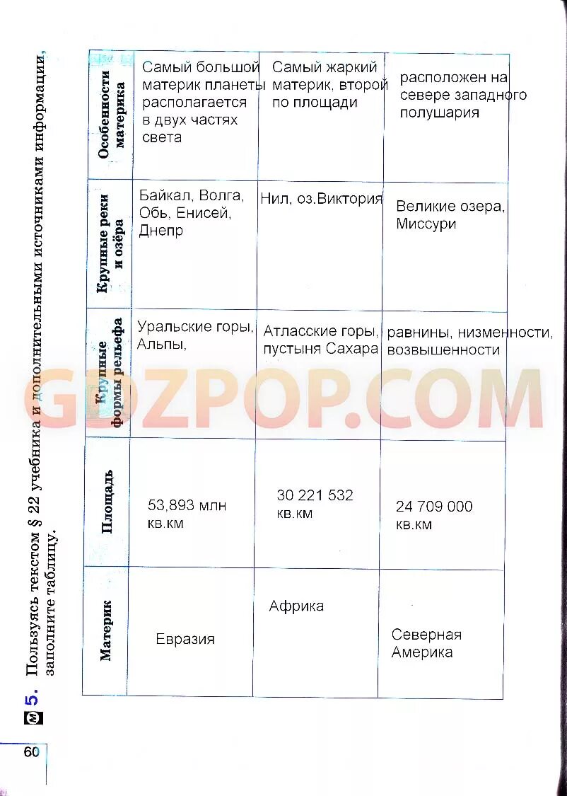 География 5 6 класс учебник 20 параграф. География 5 класс Баринова параграф 19 таблица. География 5 класс Баринова параграф 5 таблица. Гдз по географии таблица. Таблица по географии 5 класс.