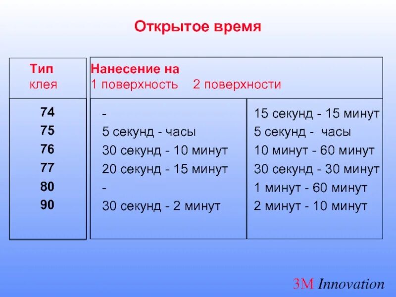 20 минут в секундах это