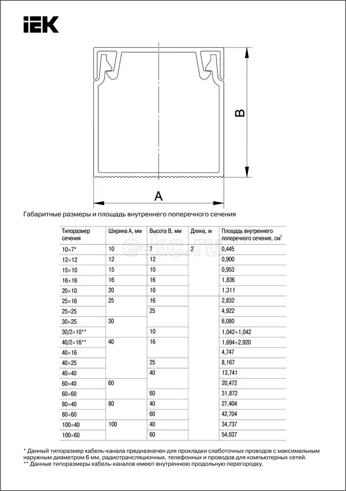 Кабель-канал 25*16 (2м/ 50м уп)" ЭЛЕКОР" ИЭК. Кабель канал ЭЛЕКОР 40х25 бирка. Магистральный кабель-канал IEK 25х16. Кабель канал с разделителем 25х16 мм.