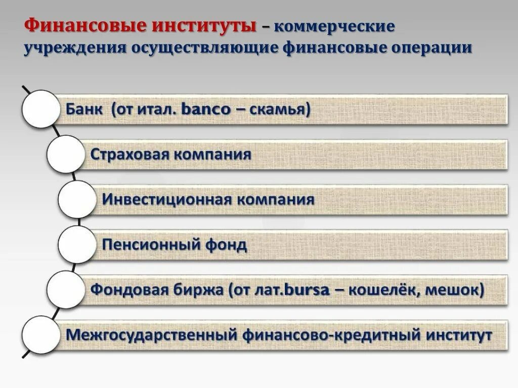 Финансовые институты 10 класс обществознание