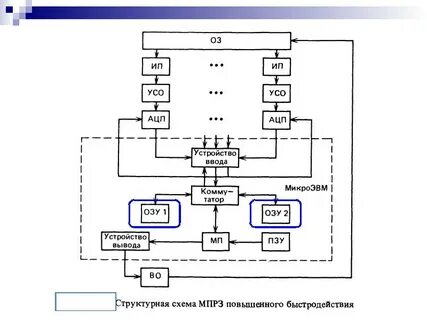 Структурная схема электроэнергетики 9 класс география