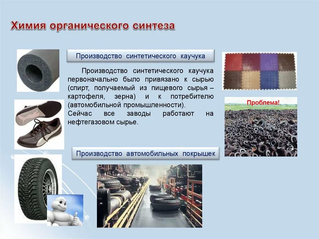 Факторы производства синтетического каучука. Факторы производства синтетического каучука. Факторы производства синтетического каучука. Сырье для производства синтетического каучука. Производство полимерных материалов.