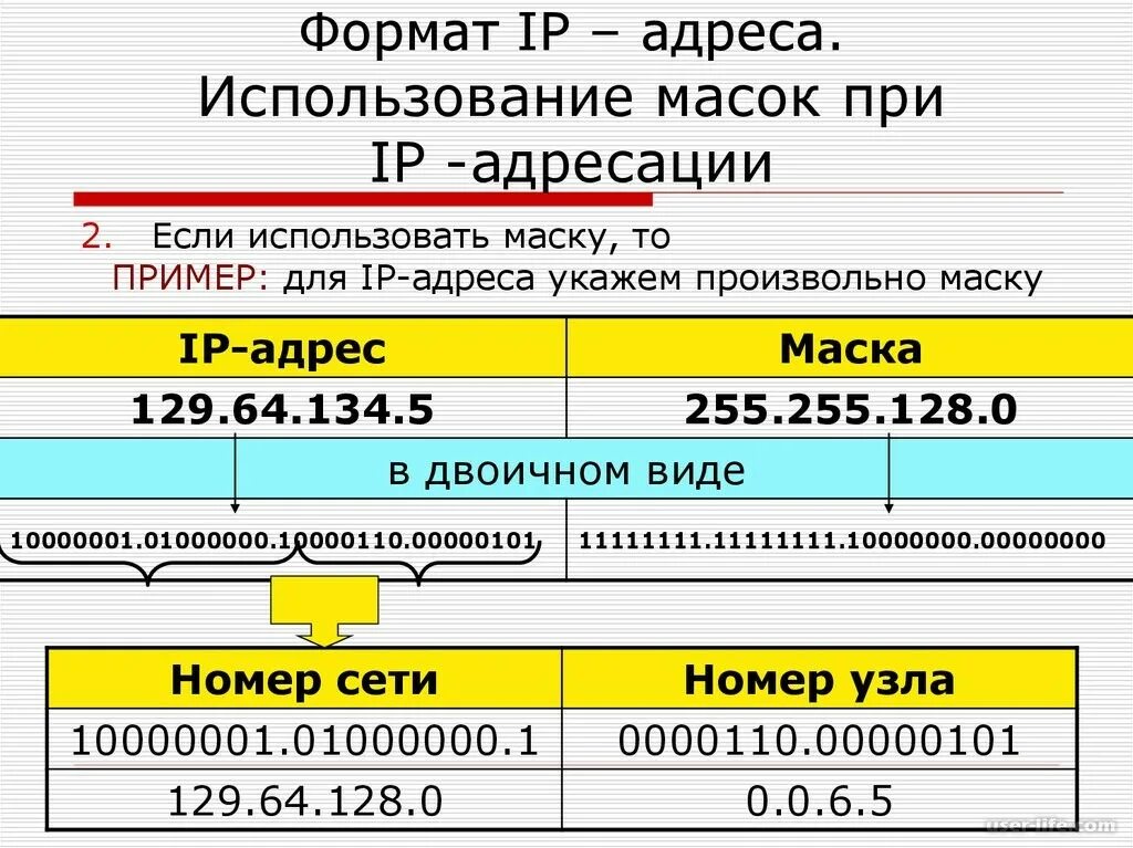 Стандарты IP адресов. Маски в IP адресации. IP адресация и маска сети. IP-адресация: подсети, маски.