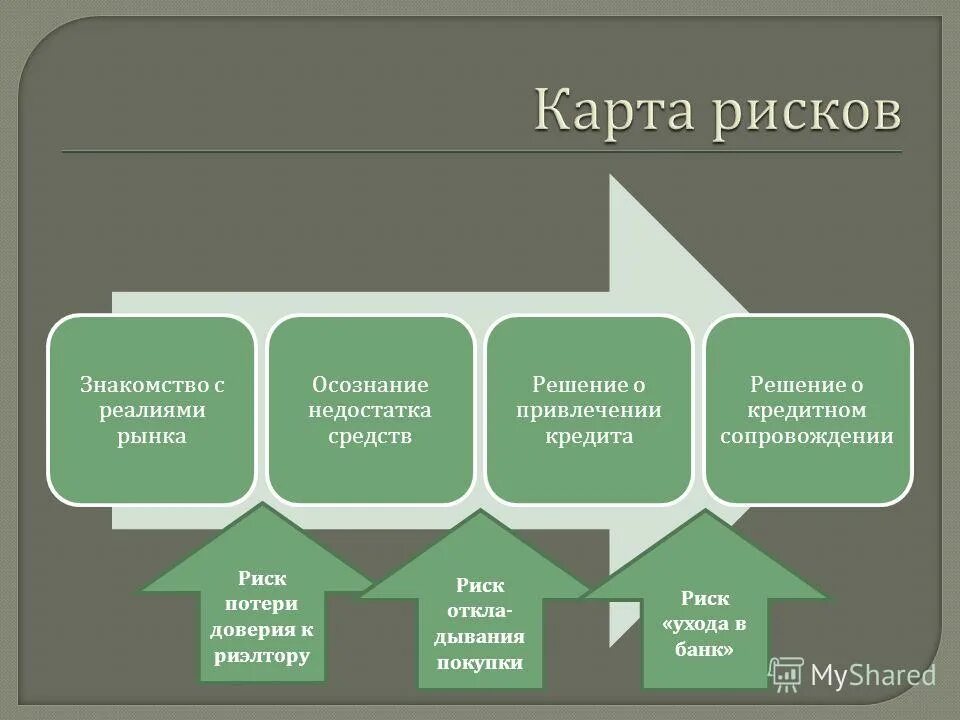 Риски утраты земельных паев. Ипотечные риски США. Риски покупки банка