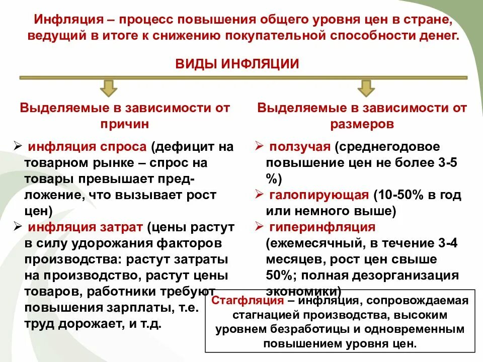 Инфляция обществознание 10