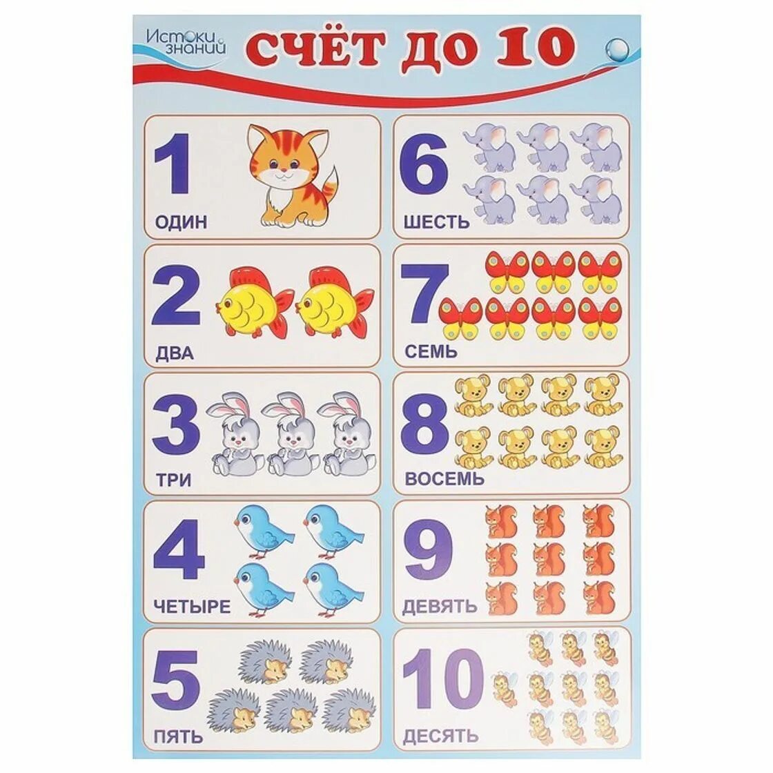 Истоки чисел