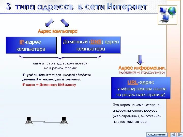 Типы адресов в интернете. Типы адресов в сетях. Адресация в Internet.. Виды адресов в сети. Сетевые адреса интернет