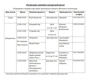 Конспекты уроков в воскресной школе