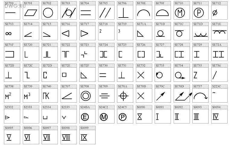 Знаки шрифт. Значок швеллера в автокаде. Пиктограммы в автокаде. Шрифт со спецсимволами. Электрический шрифт.