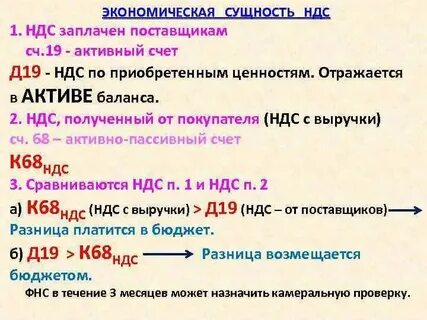 Счет 19 ндс по приобретенным ценностям