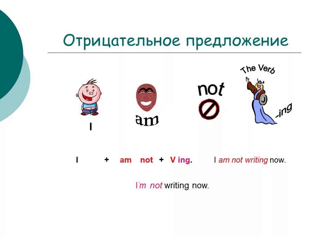 Как понять отрицательное предложение. Отрицательные предложения. отрицательные предложения примеры. как составить отрицательное предложение. отрицательные предложения в английском языке.