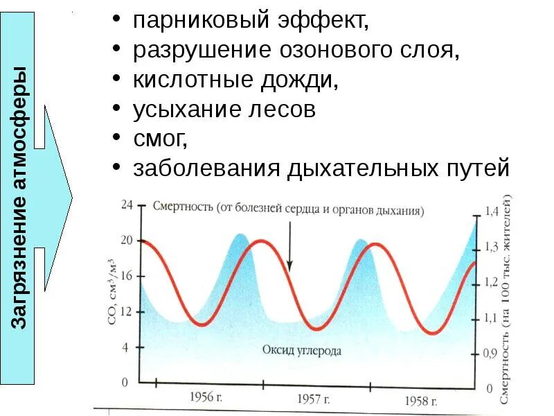 Кислотный смог