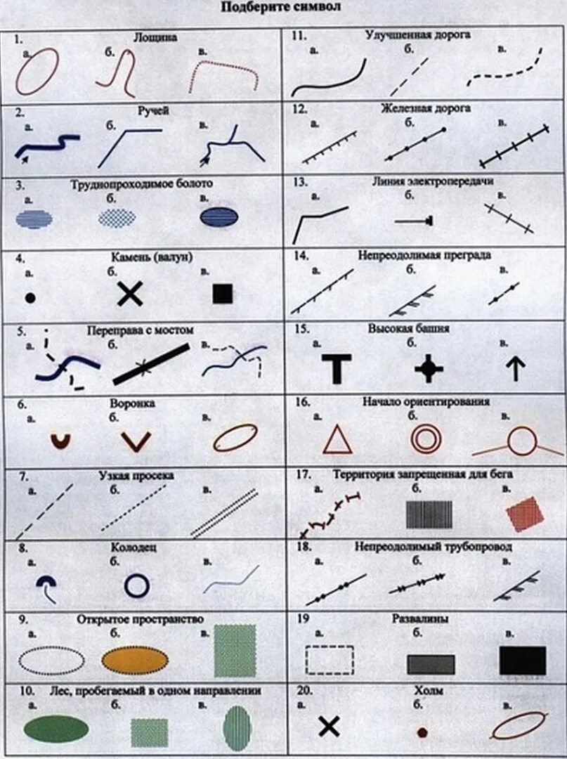 Условные знаки тест. Условные знаки спортивного ориентирования. Тесты по спортивному ориентированию. Условные знаки по спортивному орие. Топографические знаки ориентирование.