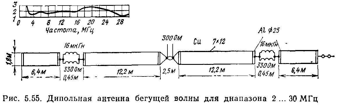 Антенна бегущей волны р109м. Автомобильная антенна 433 МГЦ чертеж. Схема подключения антенны бегущей волны. Антенна на 144мгц коллинеарная из кабеля. Антенна бегущей волны