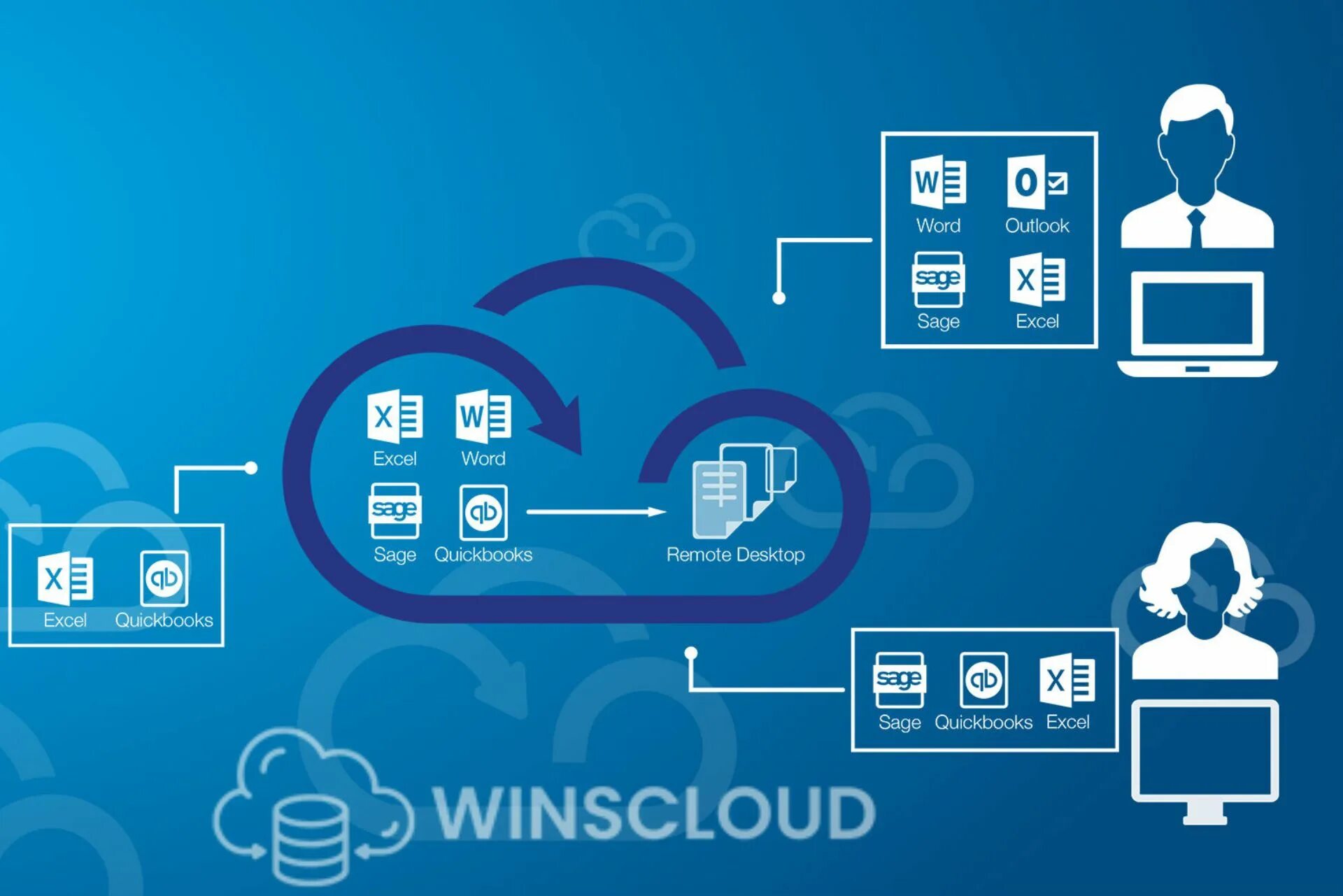 Desktop hosting
