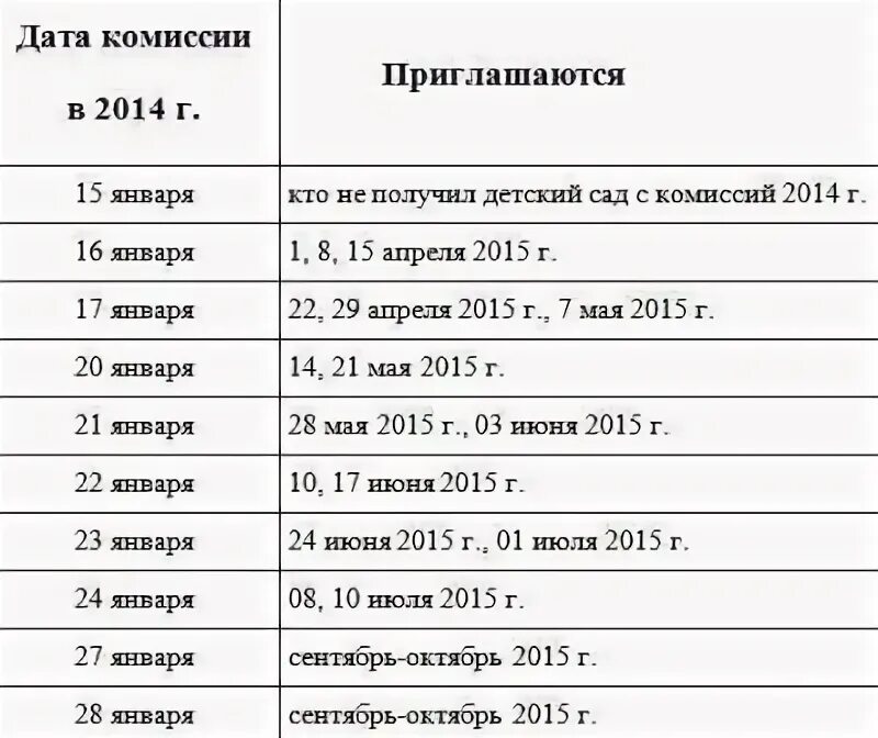 Распределение путевок в садик. Когда выдают путевки в детский сад. График выдачи путевок в детский сад 2021-2022. В каком месяце выдают путевки в детский сад. Когда дают путевки в детский