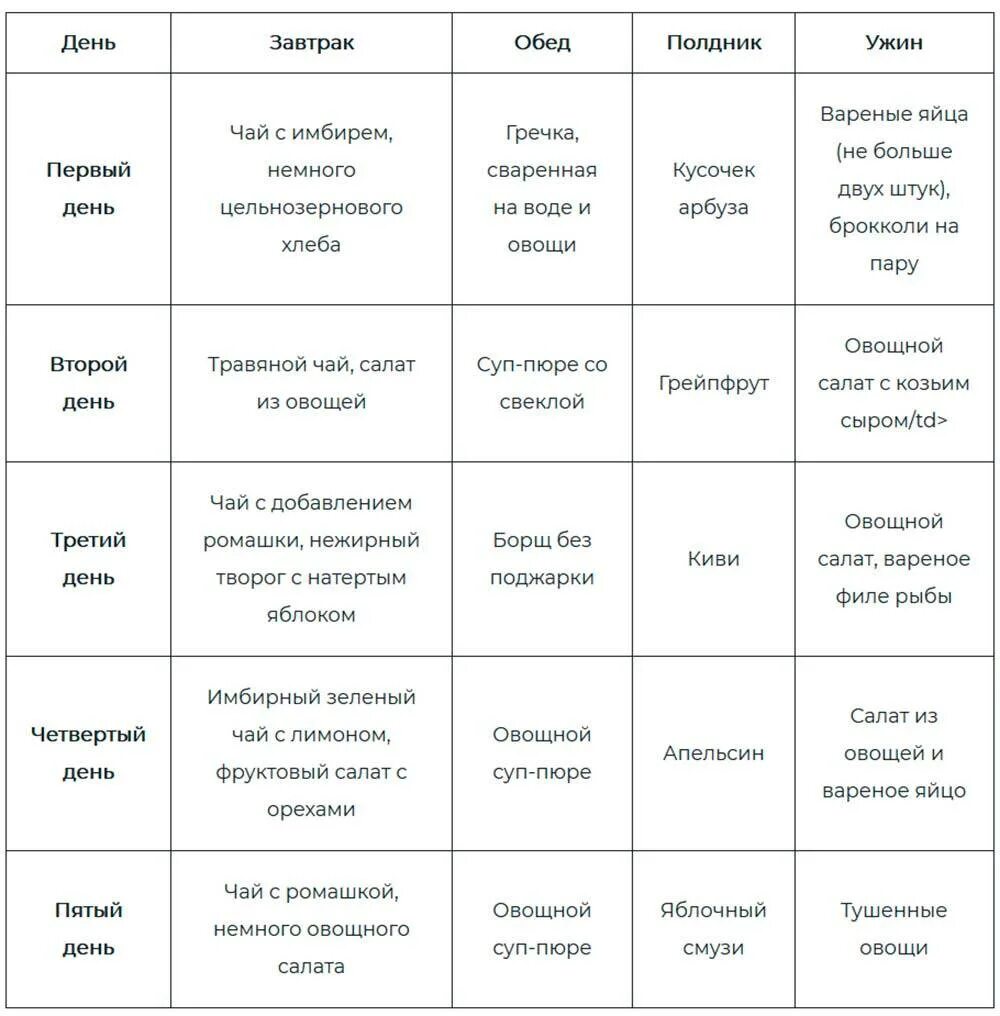 Диета для печени меню на неделю. Детокс-диета 7 дней для очищения и похудения организма меню. Детокс программа для похудения меню. Детокс питание меню. Детокс день меню.